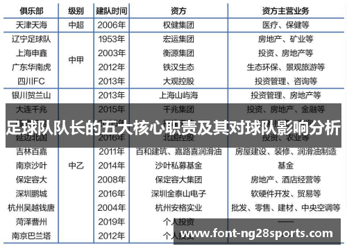足球队队长的五大核心职责及其对球队影响分析
