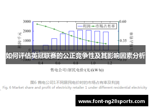 如何评估英冠联赛的公正竞争性及其影响因素分析