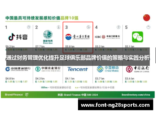 通过财务管理优化提升足球俱乐部品牌价值的策略与实践分析